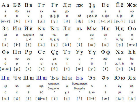 скачать бесплатно русский башкирский переводчик